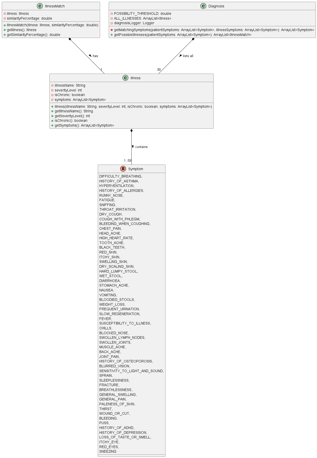 DiagnosisClassDiagram.png
