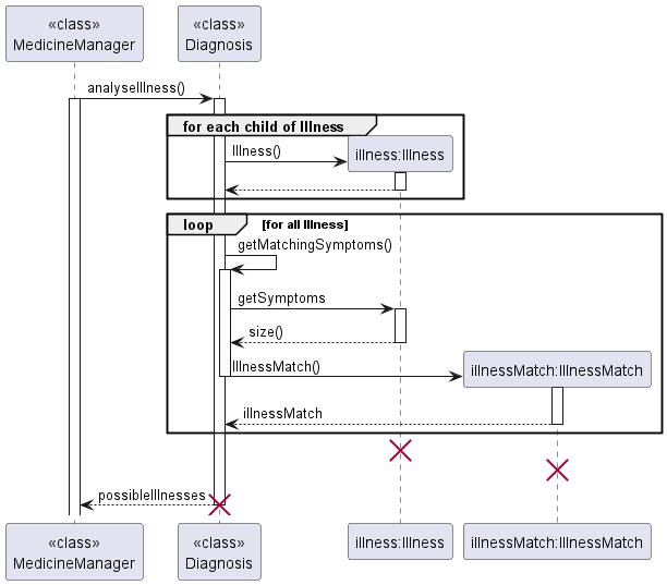 DiagnosisSequenceDiagram.png