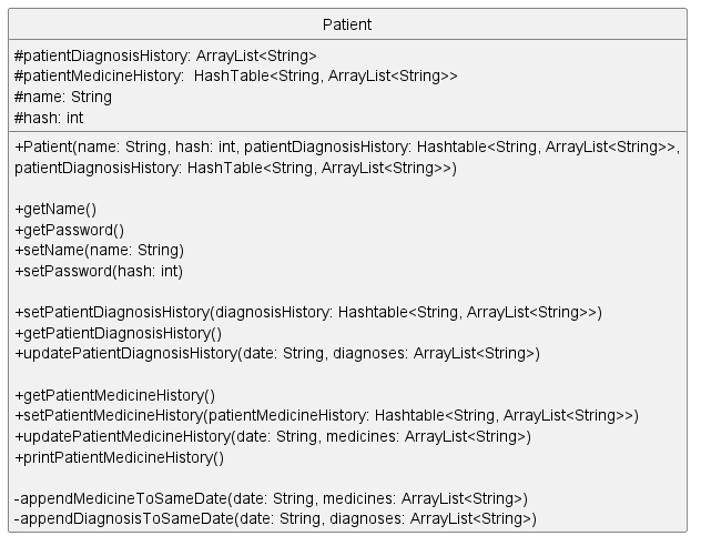 PatientClassDiagram.png