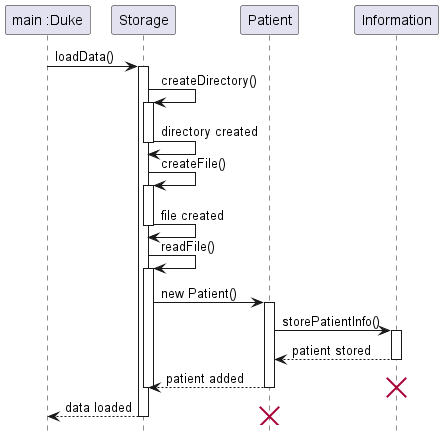 loadDataSequenceDiagram.png