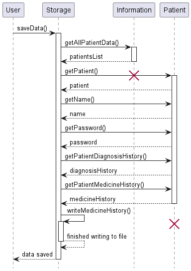 saveDataSequenceDiagram.png